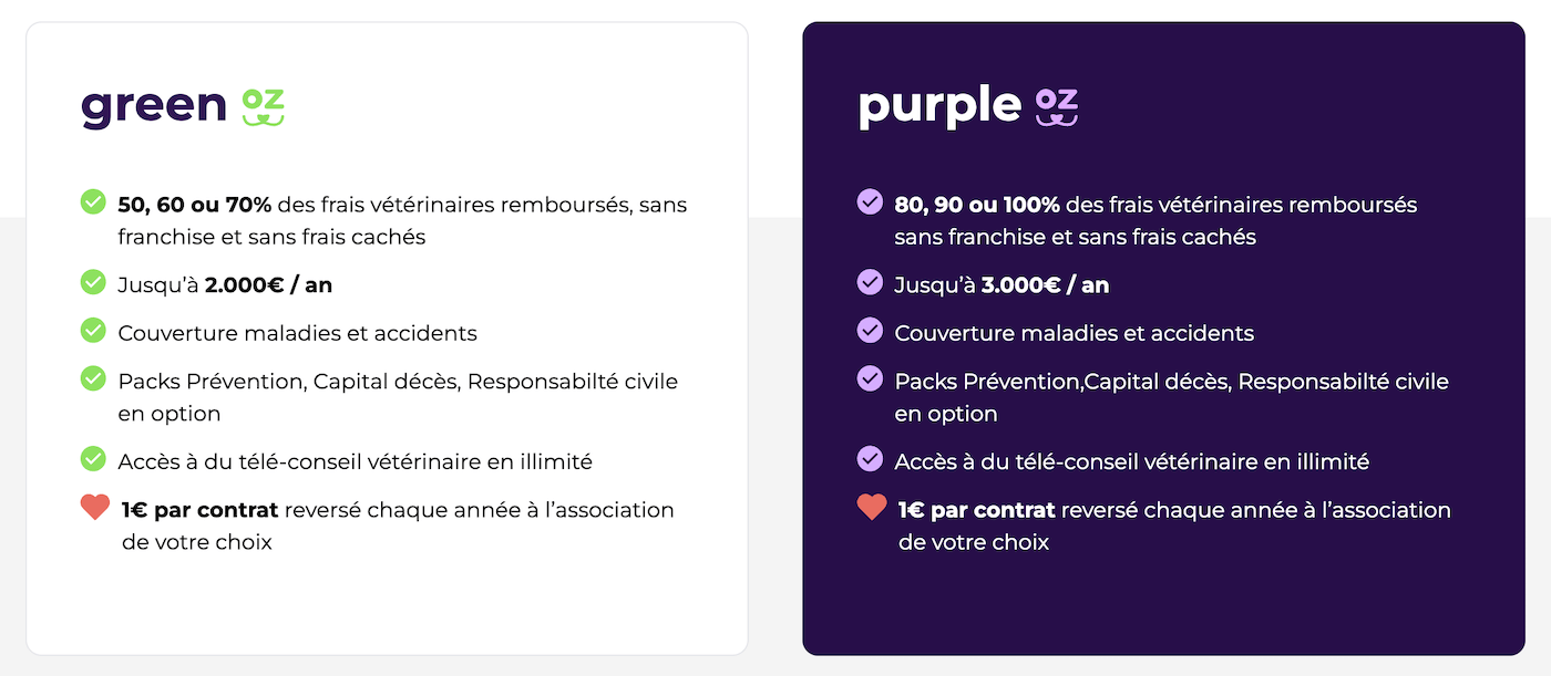 Kozoo la mutuelle pour chien